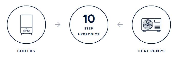 TenStepsBoilerHeatpump.png